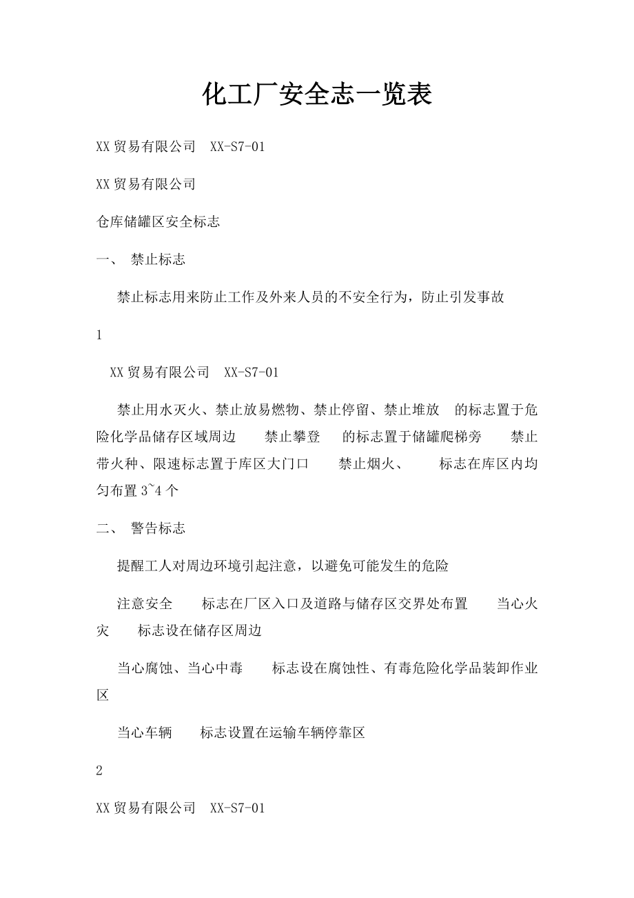 化工厂安全志一览表.docx_第1页