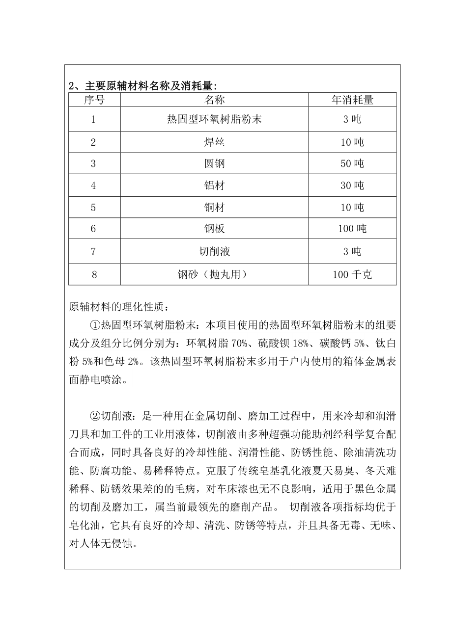 环境影响评价报告公示：加工五金钣金件万套环评报告.doc_第3页