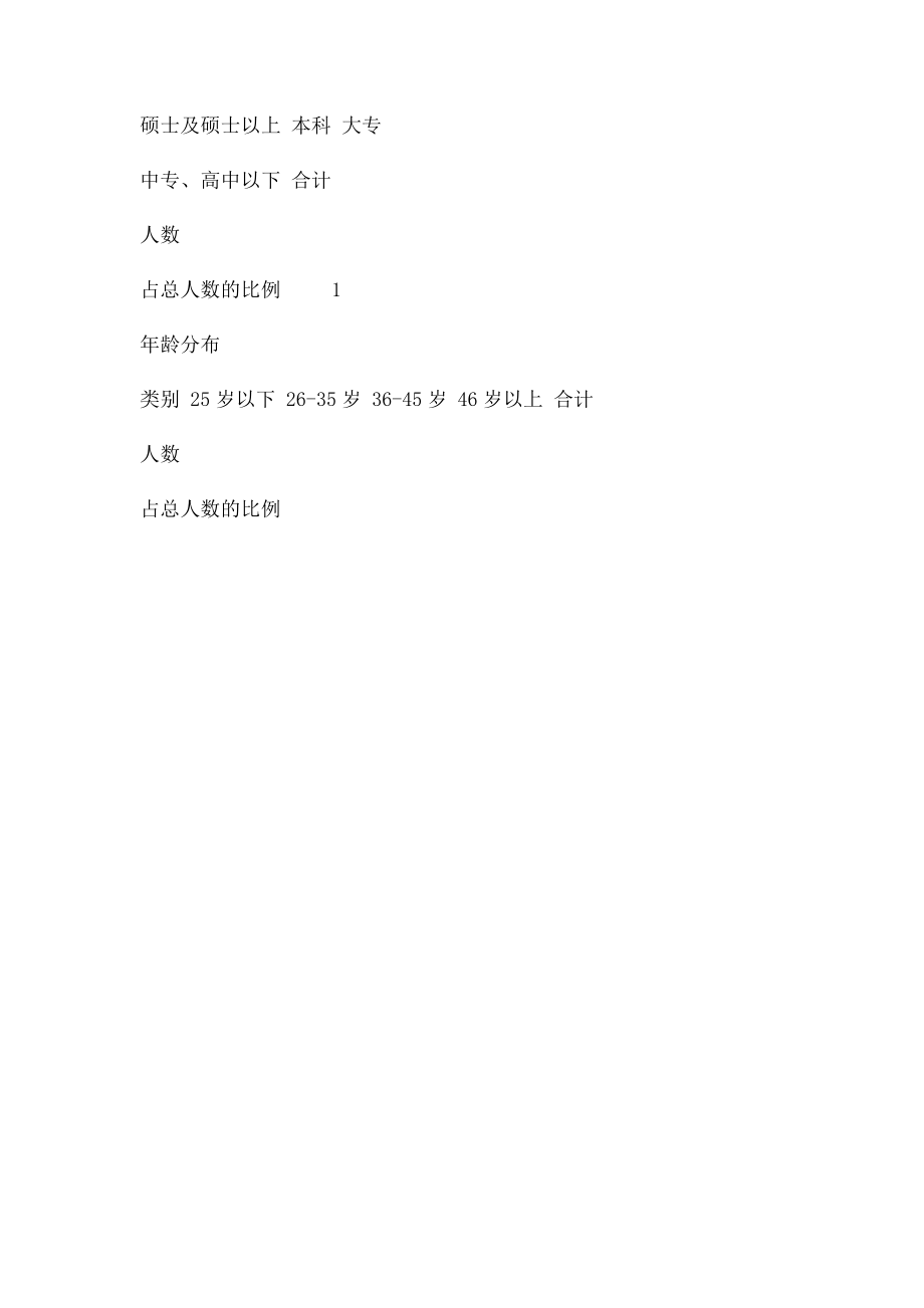 团队介绍模板.docx_第3页