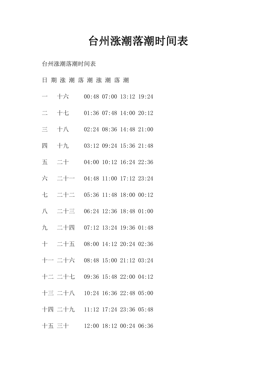 台州涨潮落潮时间表.docx_第1页