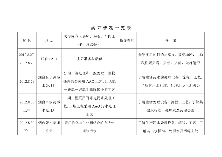 环境实习报告.doc_第2页