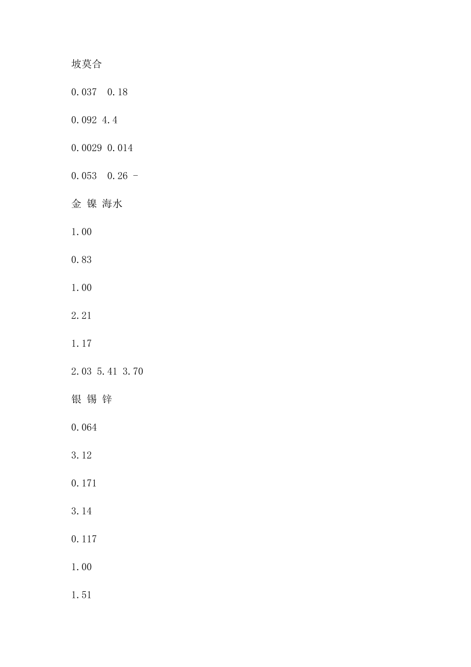 几种导体的趋肤深度.docx_第2页