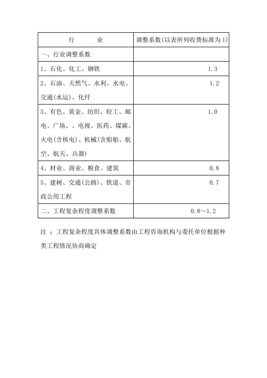 改委规定的可行性研究报告收费标准.doc_第2页