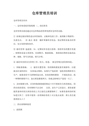 仓库管理员培训(1).docx