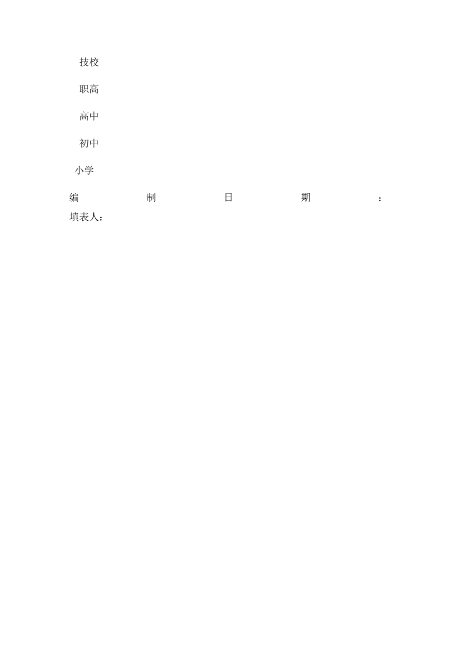 员工年龄及文化程度情况统计表.docx_第2页