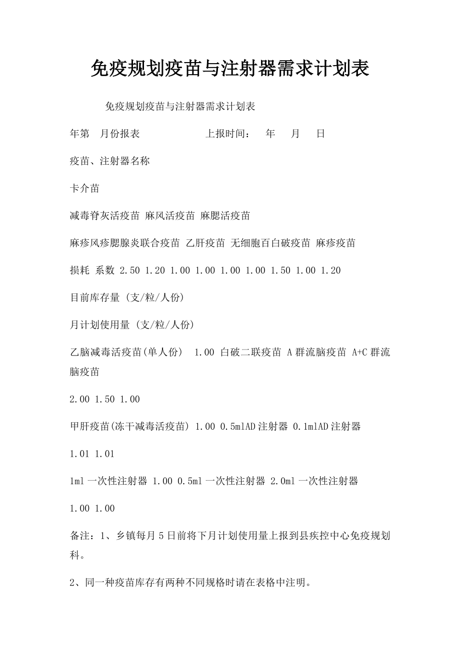 免疫规划疫苗与注射器需求计划表.docx_第1页