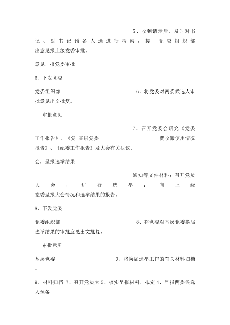 基层党组织换届选举工作流程图解.docx_第2页