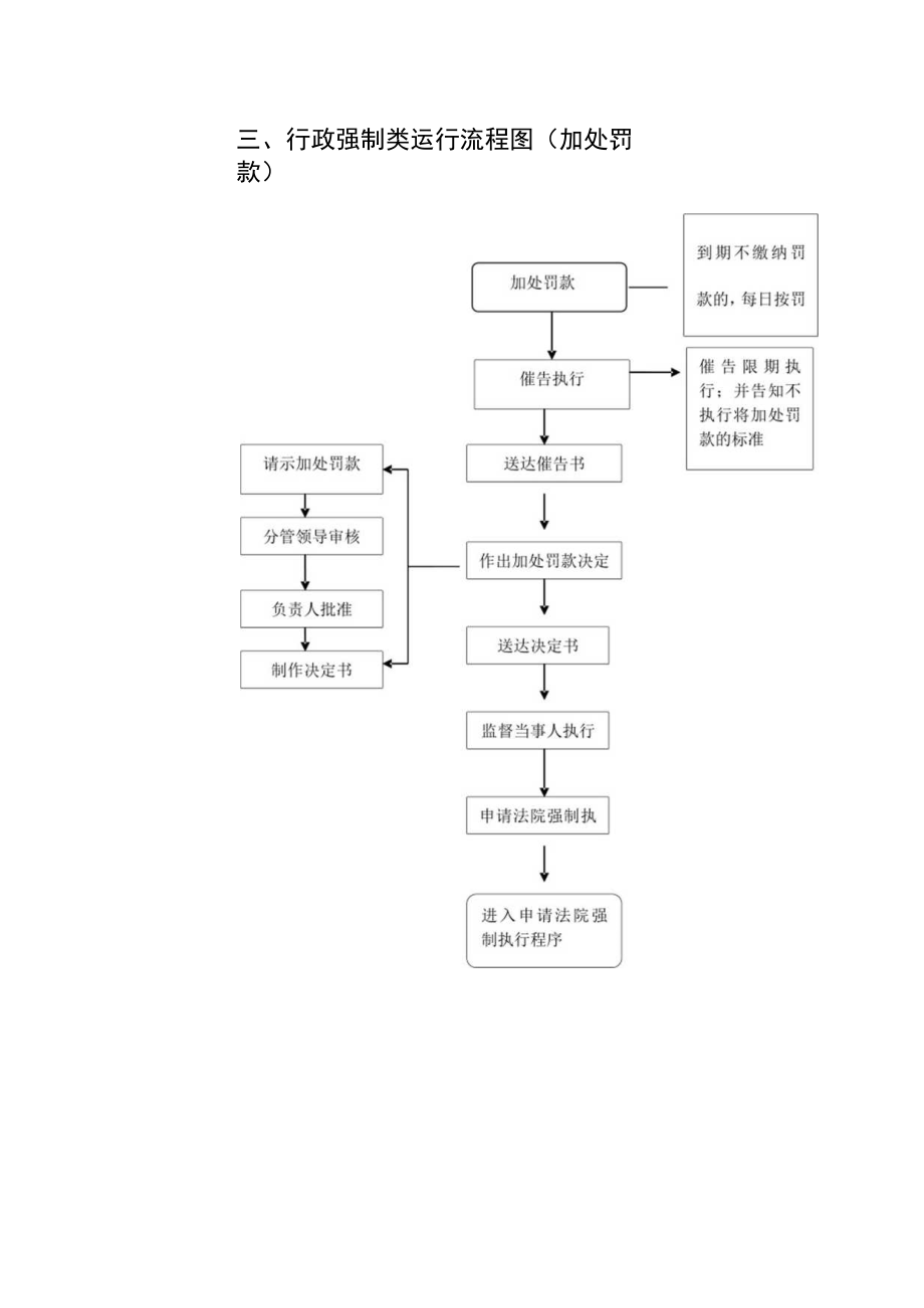 漯河市农业局行政职权运行流程图.docx_第3页