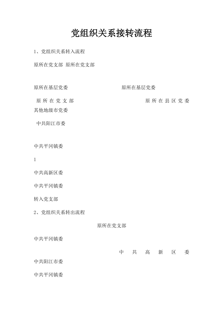 党组织关系接转流程.docx_第1页