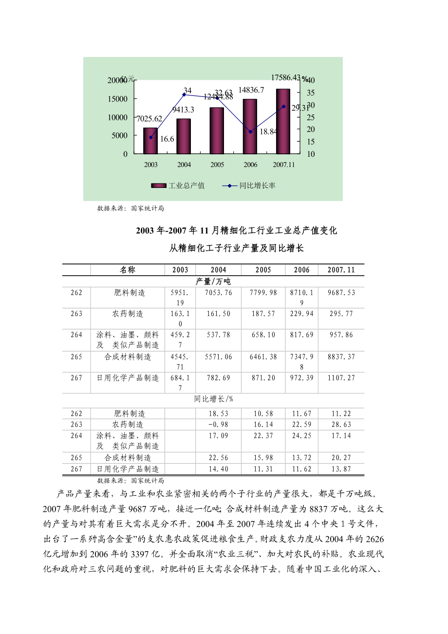 精细化工行业风险分析报告1.doc_第2页