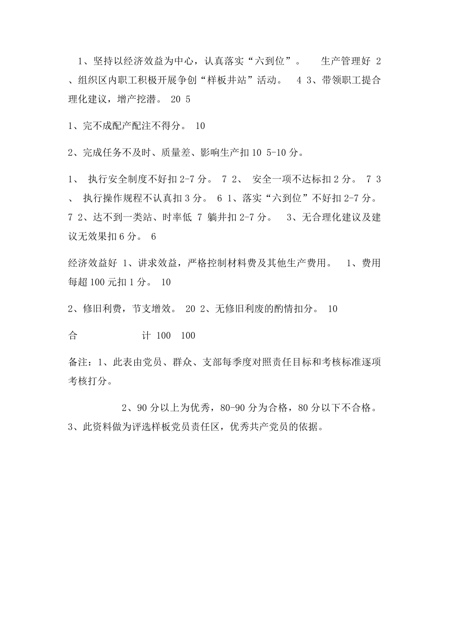 党员责任区责任考核表.docx_第2页