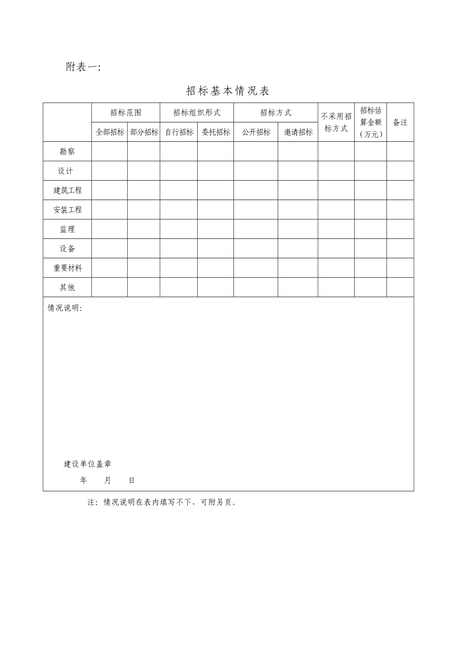 建设项目可行性研究报告.doc_第3页