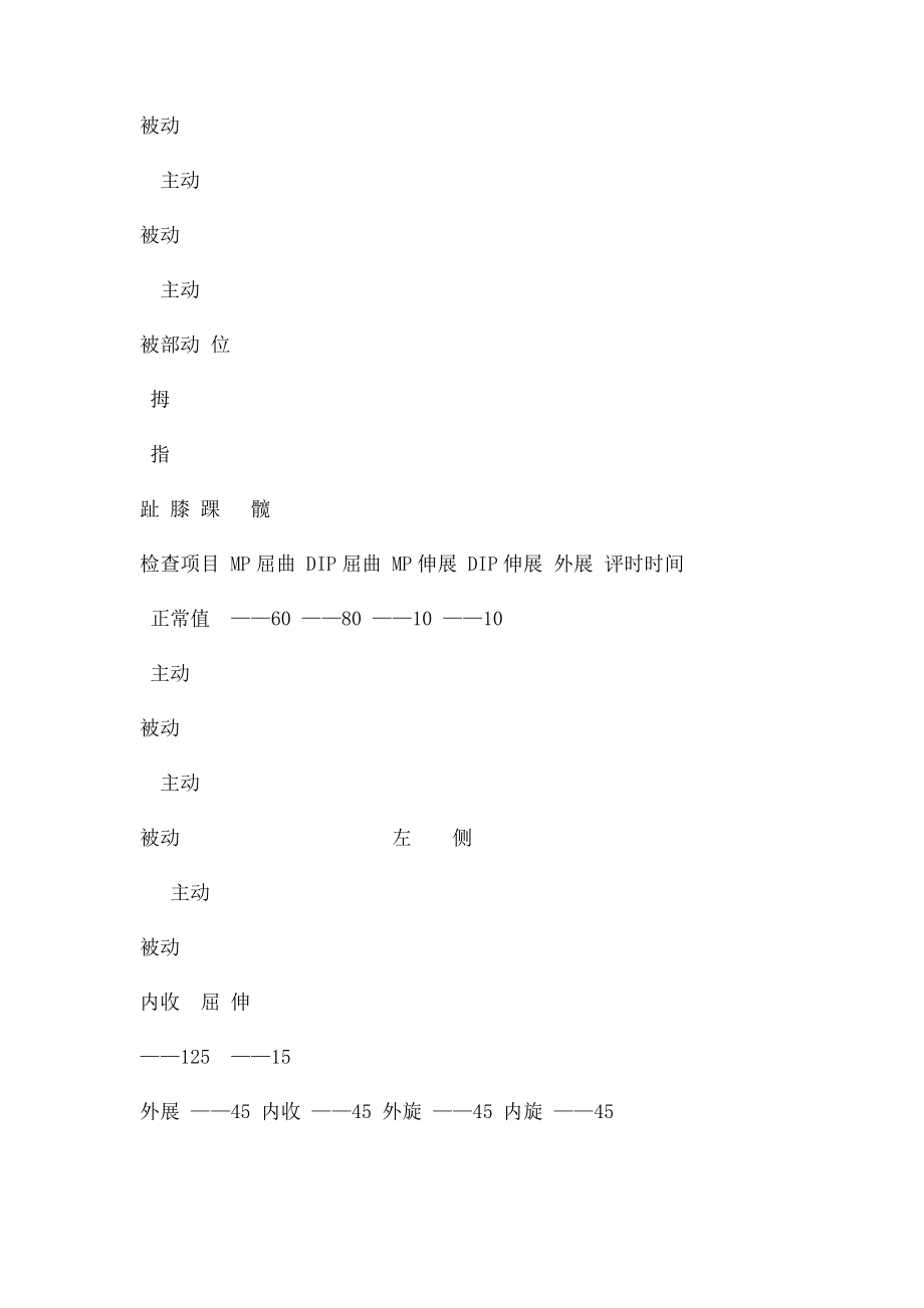 关节活动度评定表.docx_第2页