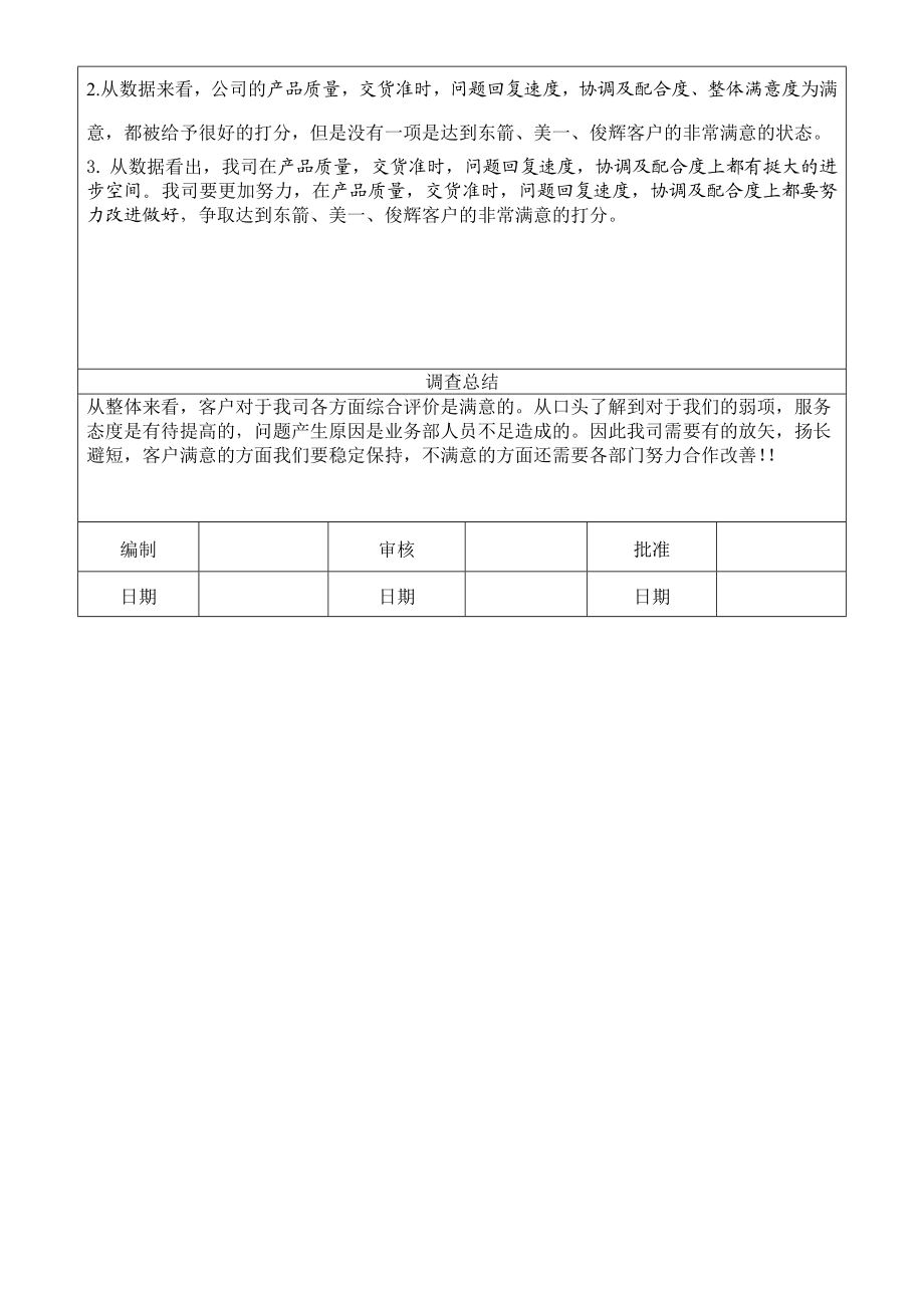 顾客满意度分析报告63.doc_第2页