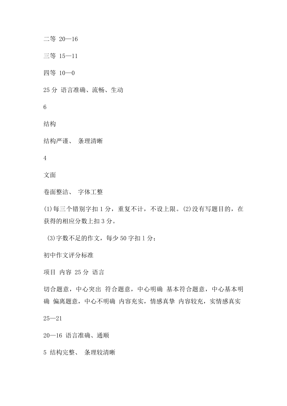 初中作文评分评分表.docx_第2页