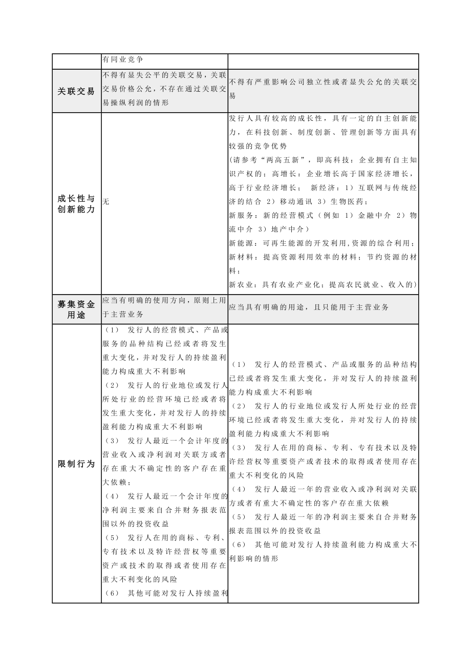 MBA课程证券投资作业(参考答案).doc_第3页