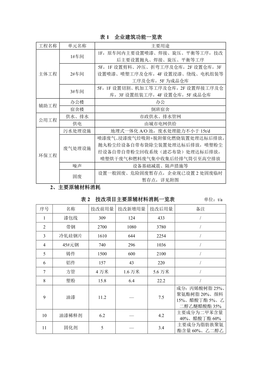 环境影响评价报告公示：仨亿电器有限公司产万台风机技改项目环境影响简本环评报告.doc_第2页