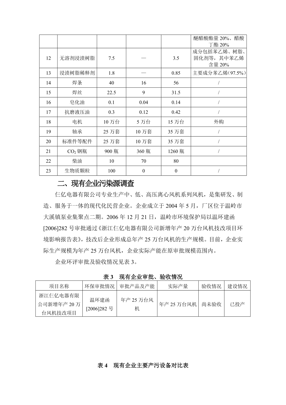 环境影响评价报告公示：仨亿电器有限公司产万台风机技改项目环境影响简本环评报告.doc_第3页