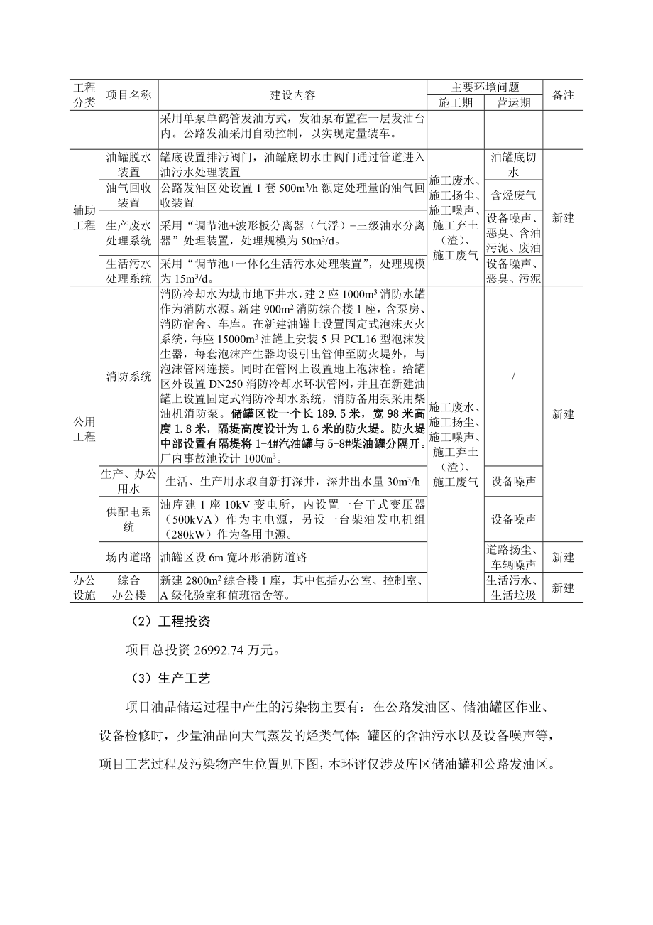 简阳油库工程环境影响评价报告书.doc_第3页