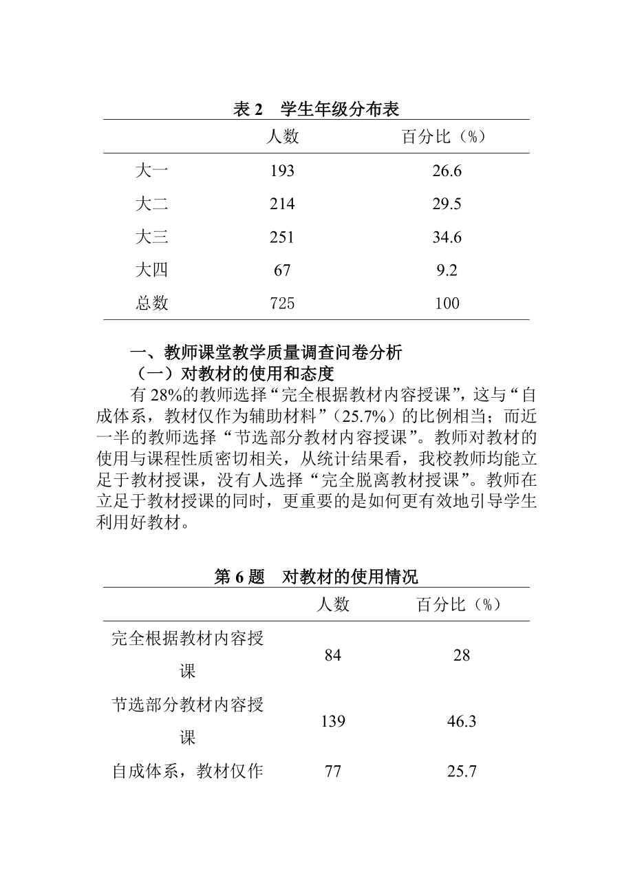 教学质量调查问卷分析报告.doc_第2页