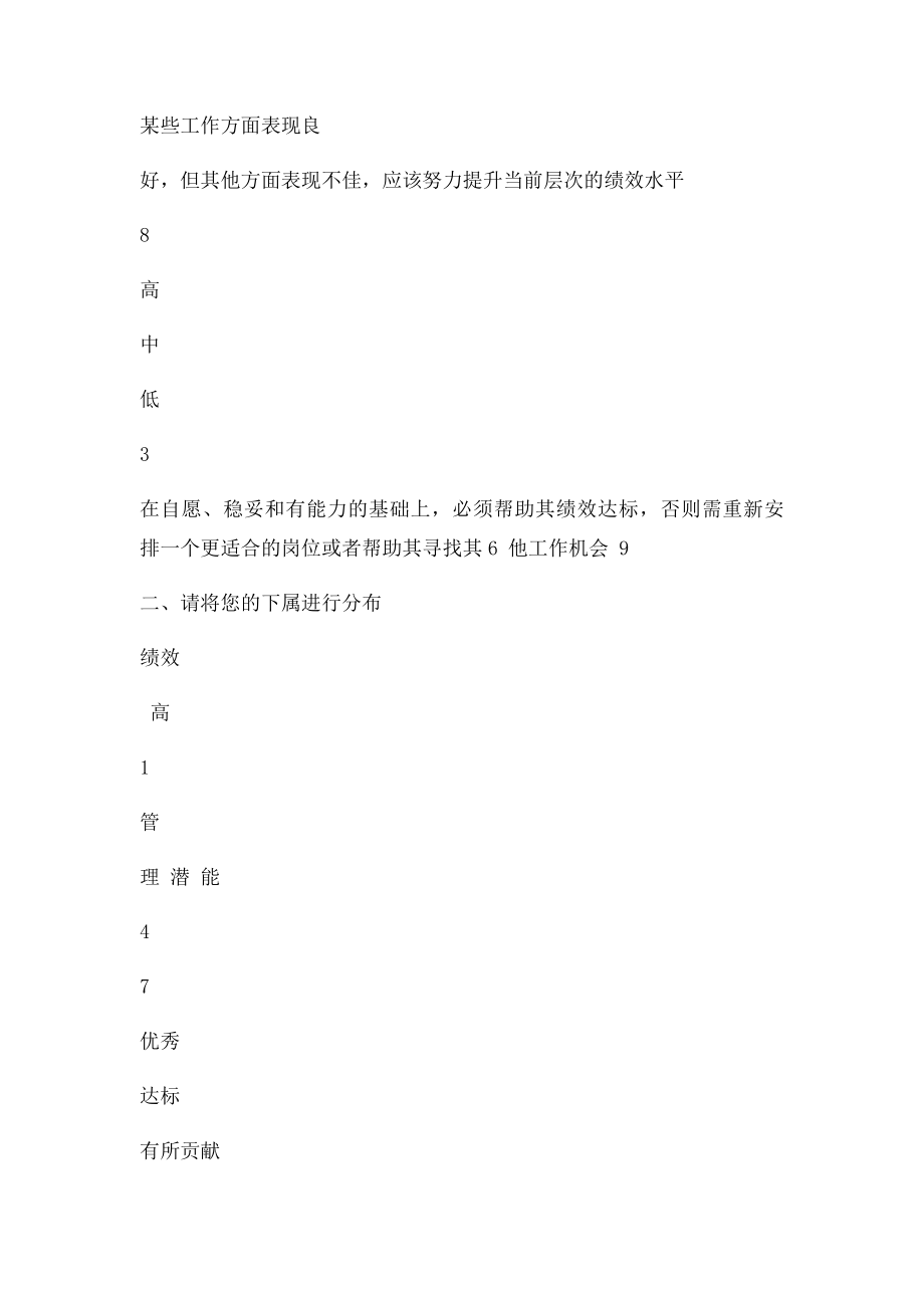 人才盘点九宫格分布分析表.docx_第2页