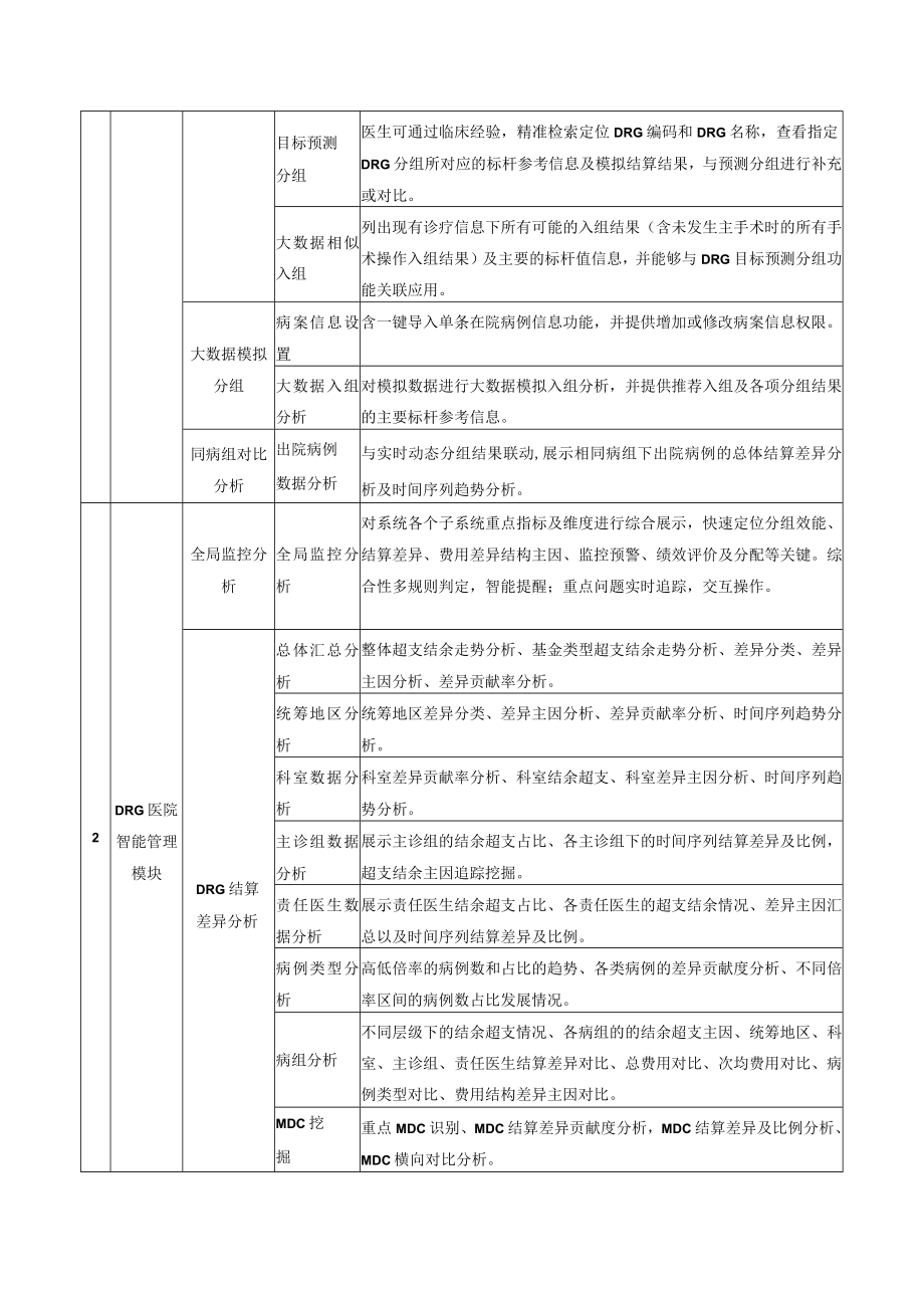 柳州市工人医院DRG综合评价管理软件系统技术参数.docx_第2页