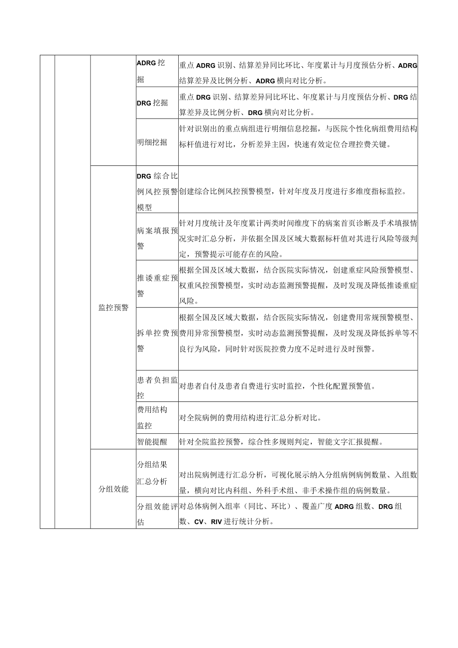 柳州市工人医院DRG综合评价管理软件系统技术参数.docx_第3页