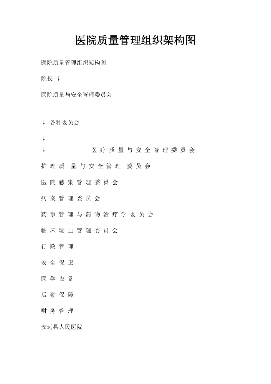 医院质量管理组织架构图.docx_第1页