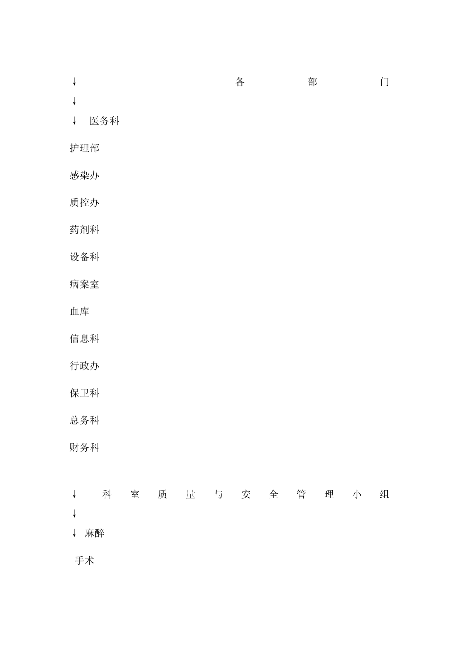 医院质量管理组织架构图.docx_第2页