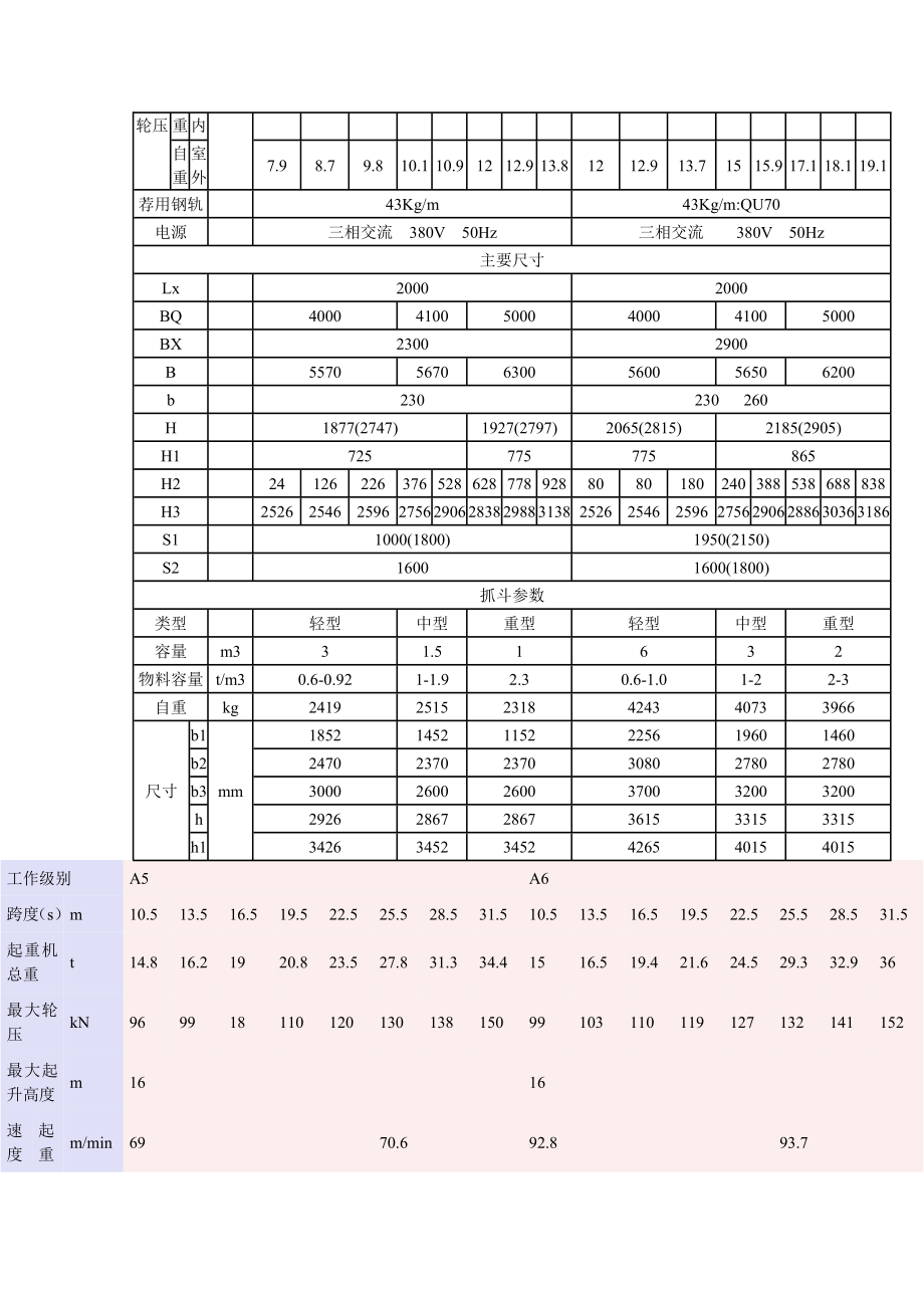 QZ型520吨抓斗桥式起重机.doc_第2页