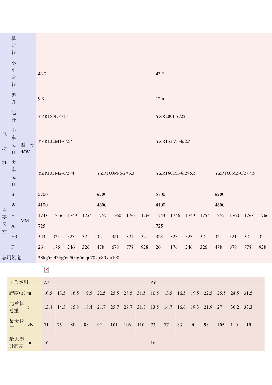 QZ型520吨抓斗桥式起重机.doc_第3页