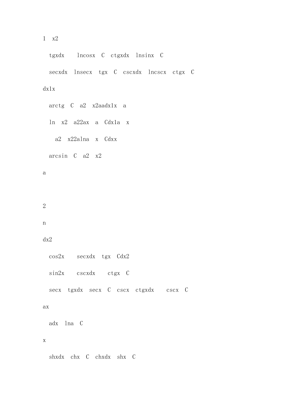 全面高等数学公式总结.docx_第2页