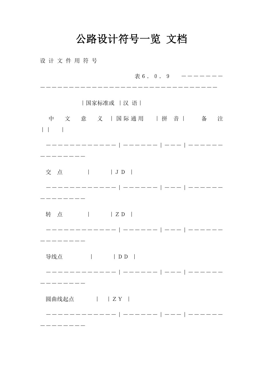 公路设计符号一览 文档.docx_第1页