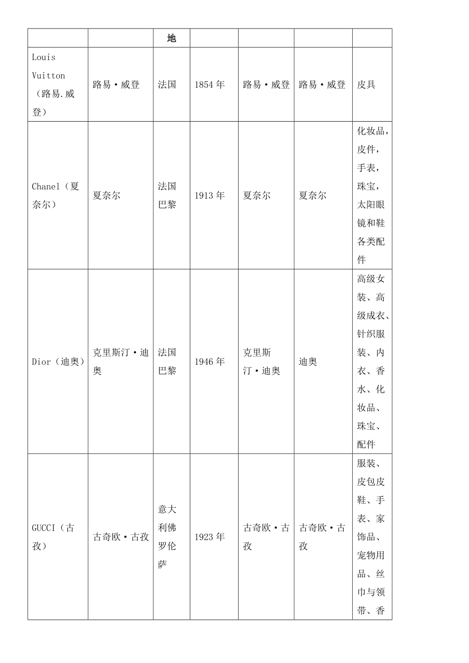 中国皮具行业整体分析报告.doc_第3页