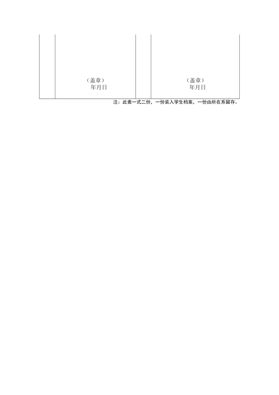 职业学院2022-2023学年三好学生评审表.docx_第2页