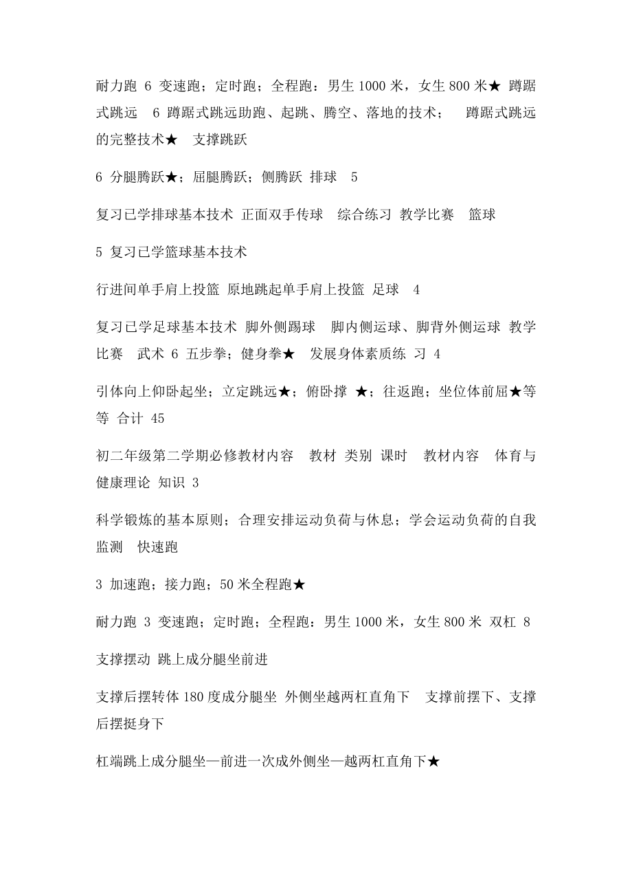 初中体育教学大纲.docx_第3页