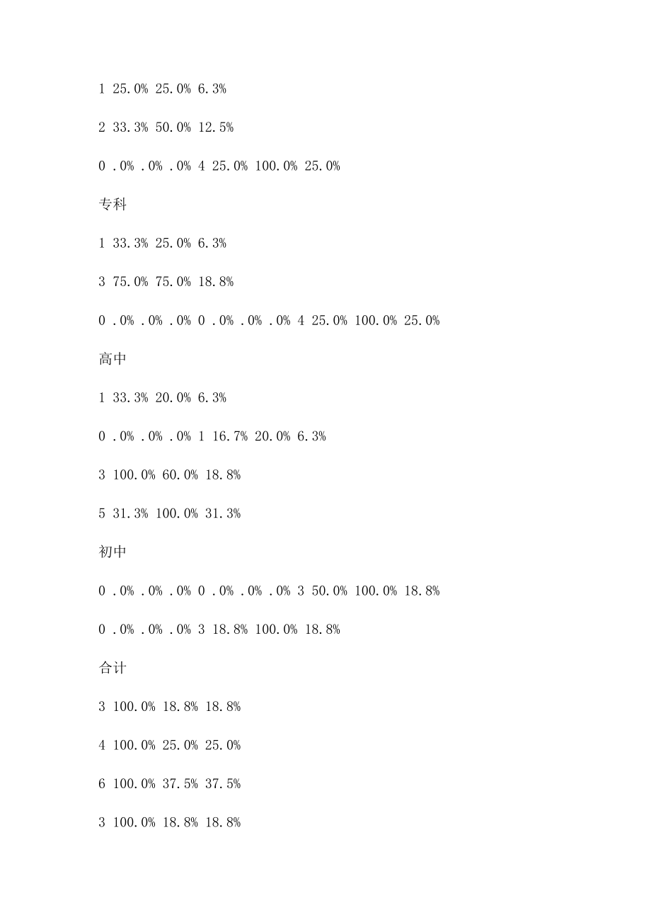 交叉列联表分析步骤.docx_第2页