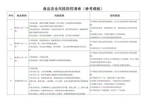 食品安全风险防控清单参考模板.docx