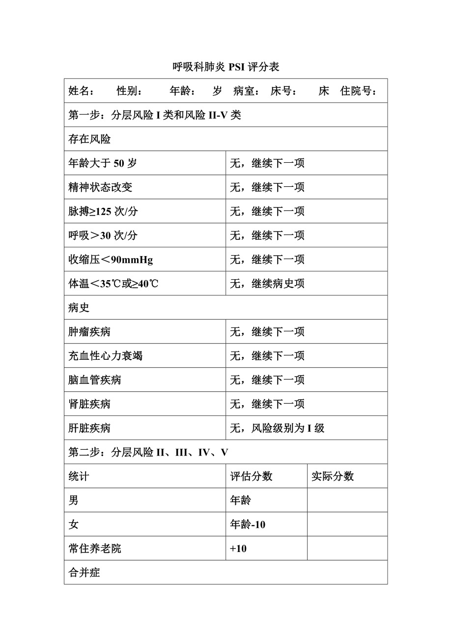 医学资料呼吸科肺炎psi评分表.doc_第1页