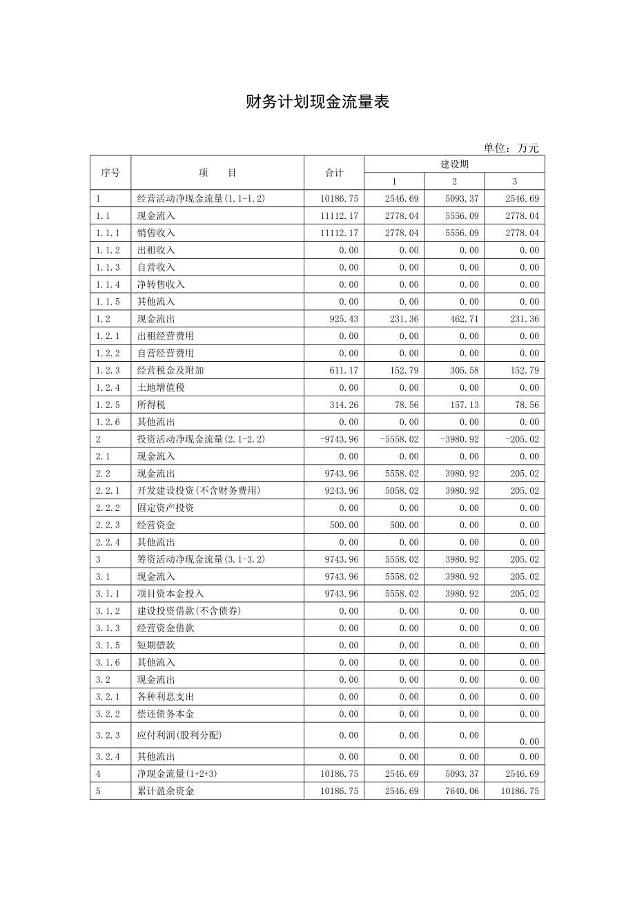 房地产可行性研究报告(大型,分六期)第五部分.doc_第1页