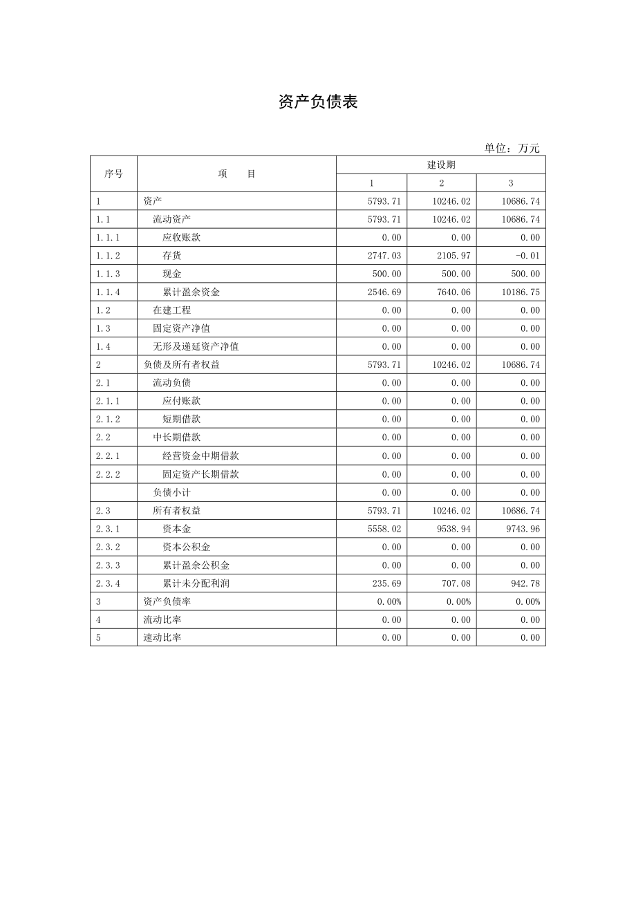 房地产可行性研究报告(大型,分六期)第五部分.doc_第2页