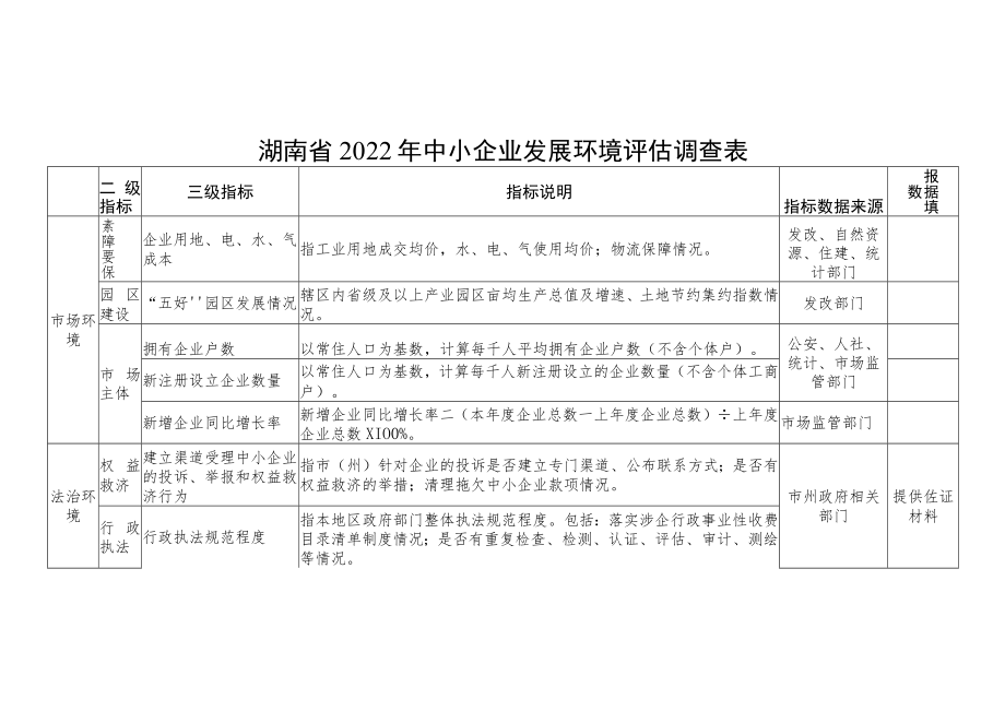 湖南省2022年中小企业发展环境评估调查表.docx_第1页