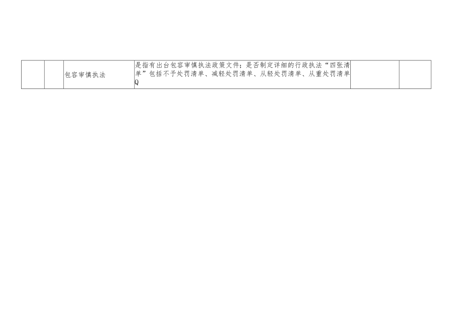 湖南省2022年中小企业发展环境评估调查表.docx_第2页