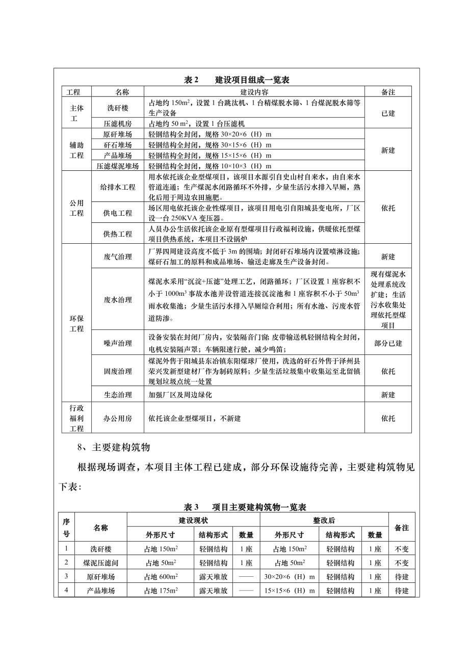 环境影响评价报告公示：晋城市亿海翔贸易洗选万煤矸石环评报告.doc_第3页