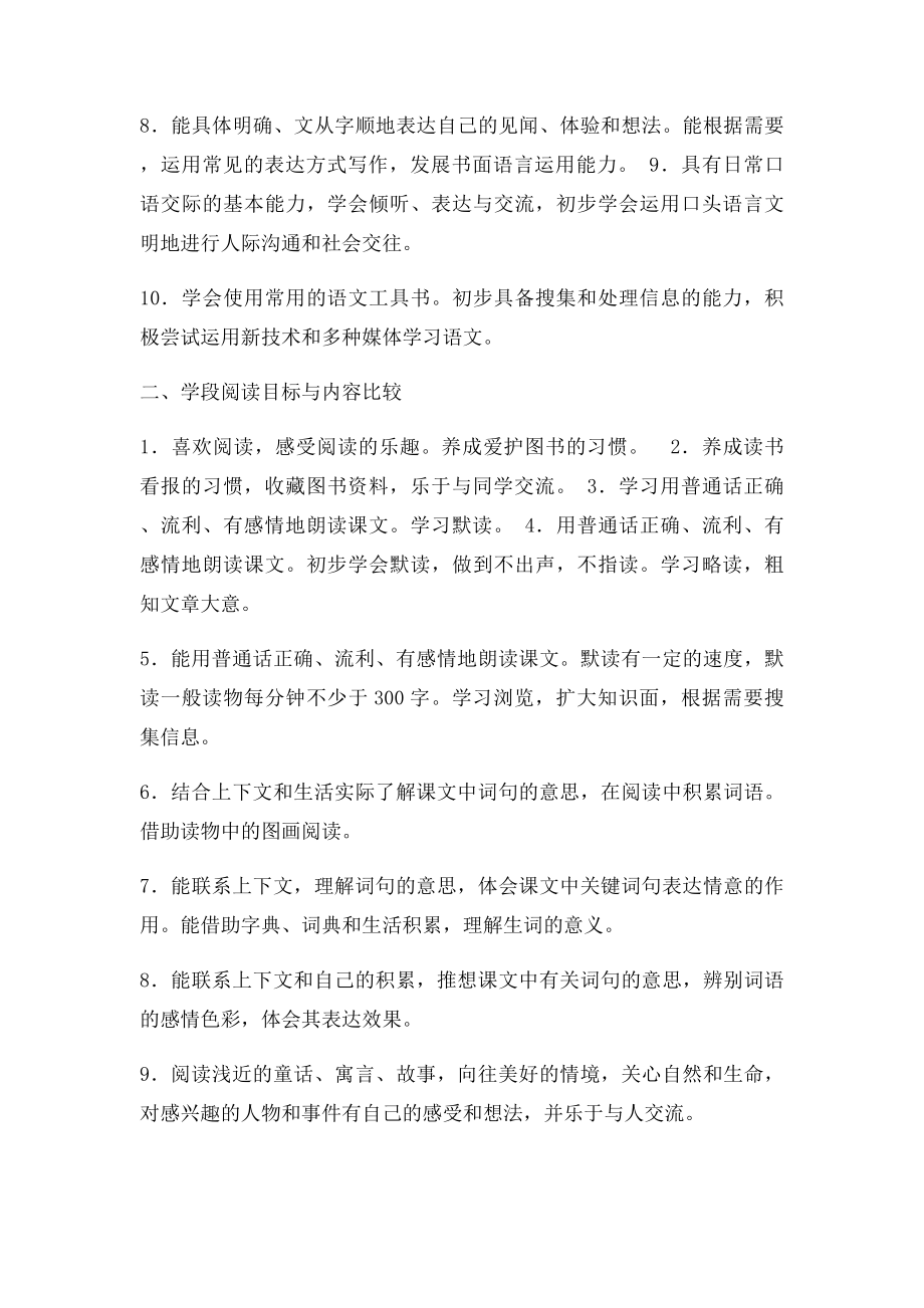 大阅读学习目解读.docx_第2页