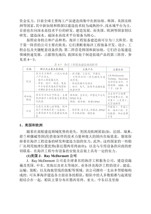 世界海洋工程装备制造业发展报告之四.doc