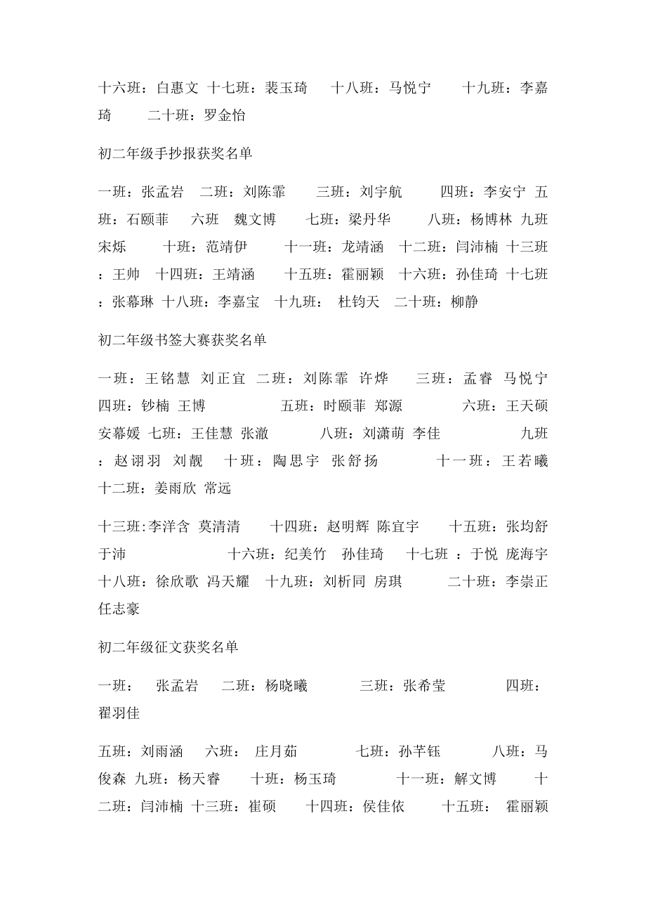 初一年级手抄报获奖名单.docx_第2页