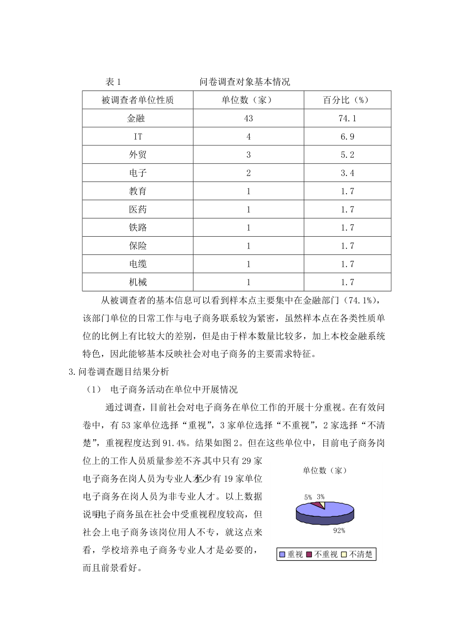 精品电子商务专业调研论证报告.doc_第3页