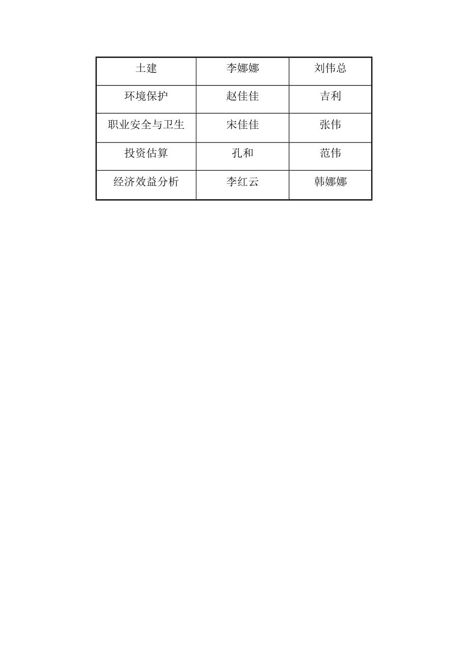 某某化工公司环己酮及己二酸工程项目可行性研究报告.doc_第3页