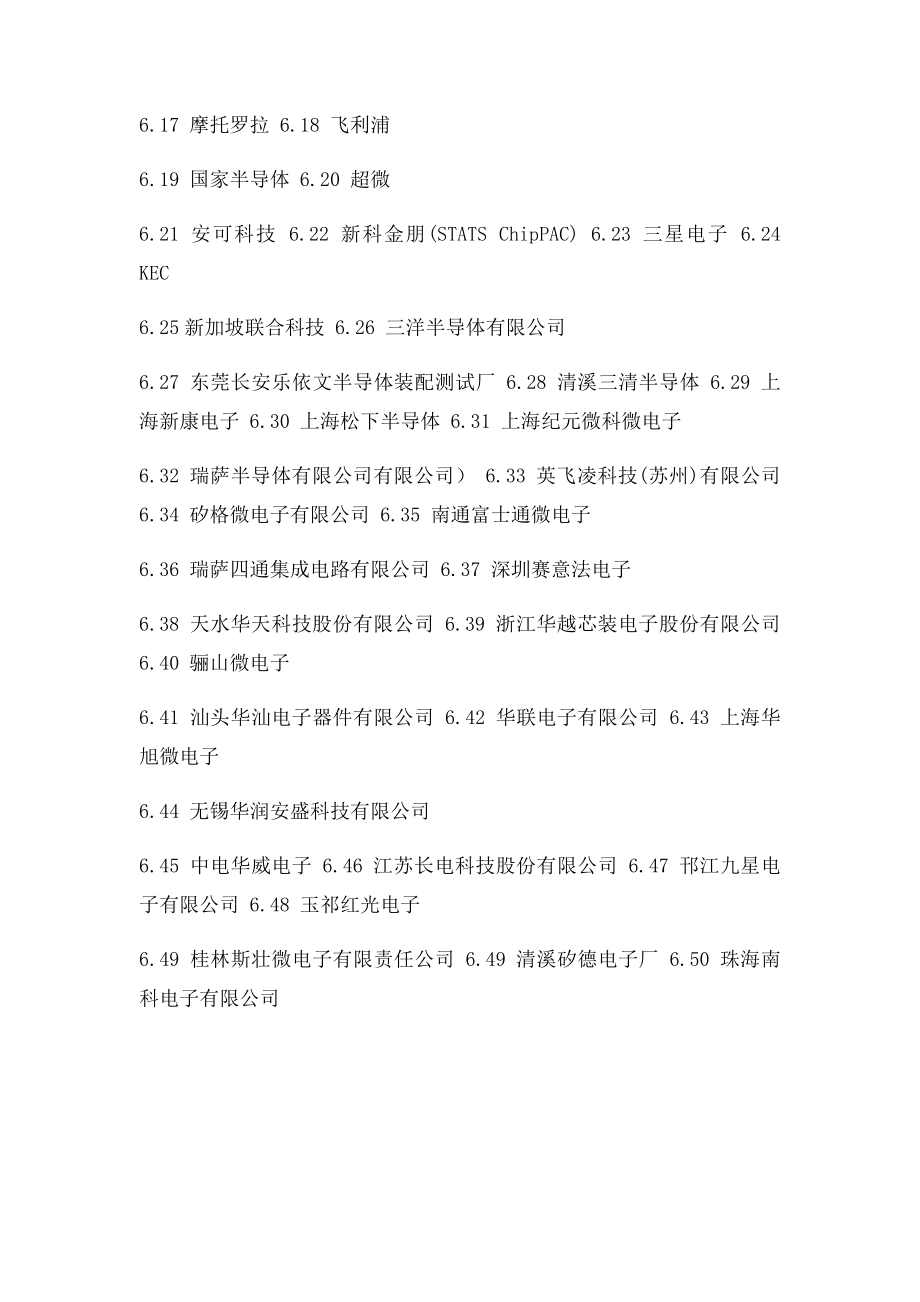 半导体设备及封装厂商.docx_第2页